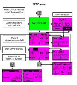 CPAP mode setup navigation Armstrong Medical | Medical Device Manufacturer